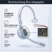 Batterier kompatibel med Jabra Engage 65 Mono 65 Stereo 75 CS-JPR750SL