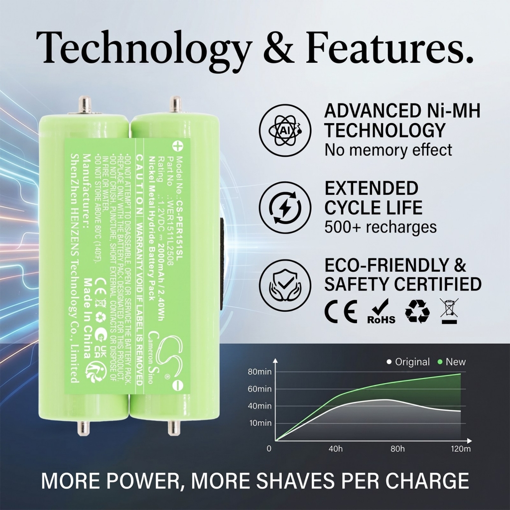 Batteri kompatibel med Braun Panasonic CS-PER151SL